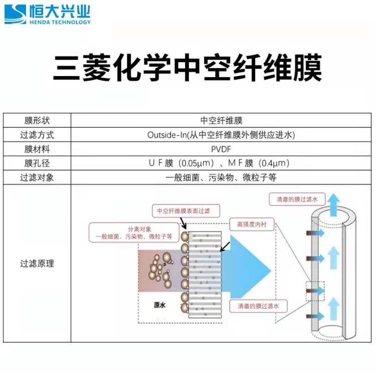 超濾、納濾、反滲透膜的區(qū)別是什么